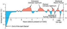 RWP, DACP, MWP, LIA, Holocene climate cycles