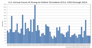 strong (EF3-EF5) tornado frequency; click to enlarge
