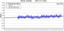 Sydney, Australia tide gauge record