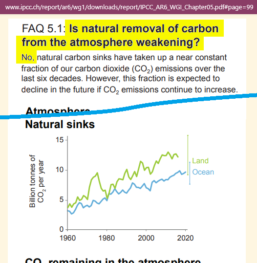 A new 66 million-year history of carbon dioxide offers little