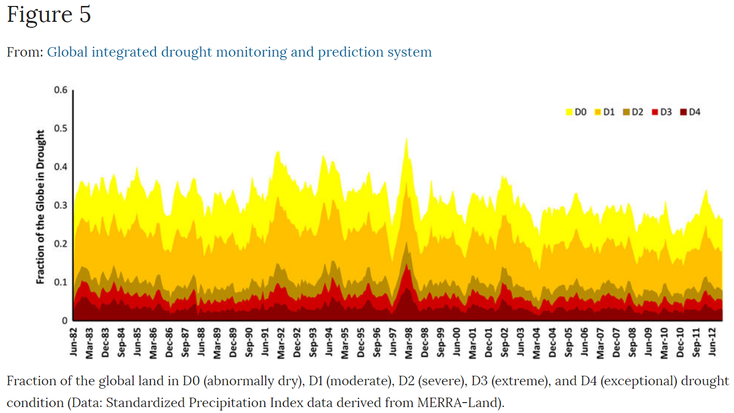 global drought trends, 1982-2012