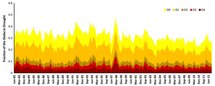 global drought trends since 1982