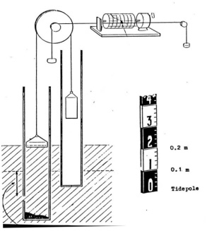 Float Activated Tide Gauge (Hydrographer of the Navy, 1969)