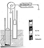 Float Activated Tide Gauge (Hydrographer of the Navy, 1969)